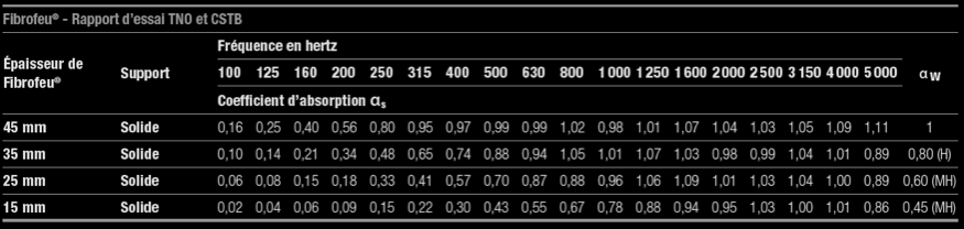 Page exemple application